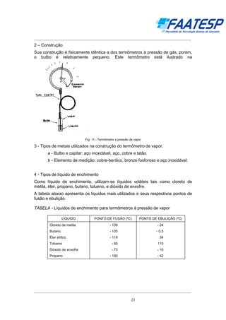 __________________________________________________________________________________

2 – Construção
Sua construção é fisicamente idêntica a dos termômetros à pressão de gás, porém,
o bulbo é relativamente pequeno. Este termômetro está ilustrado na

Fig. 11 - Termômetro a pressão de vapor

3 - Tipos de metais utilizados na construção do termômetro de vapor.
a - Bulbo e capilar: aço inoxidável, aço, cobre e latão.
b - Elemento de medição: cobre-berílico, bronze fosforoso e aço inoxidável.
4 - Tipos de líquido de enchimento
Como líquido de enchimento, utilizam-se líquidos voláteis tais como cloreto de
metila, éter, propano, butano, tolueno, e dióxido de enxofre.
A tabela abaixo apresenta os líquidos mais utilizados e seus respectivos pontos de
fusão e ebulição.
TABELA - Líquidos de enchimento para termômetros à pressão de vapor
LÍQUIDO

PONTO DE FUSÃO (ºC)

PONTO DE EBULIÇÃO (ºC)

Cloreto de metila

- 139

- 24

Butano

- 135

- 0,5

Éter etílico

- 119

34

Tolueno

- 95

110

Dióxido de enxofre

- 73

- 10

- 190

- 42

Propano

__________________________________________________________________________________
23

 