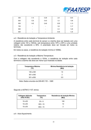 __________________________________________________________________________________
500

1,15

0,38

2,8

0,93

600

1,35

0,43

3,3

1,06

650

1,45

0,46

3,55

1,13

700

-

-

3,8

1,17

800

-

-

4,3

1,28

850

-

-

4,55

1,34

a.2 - Resistência de Isolação a Temperatura Ambiente
A resistência entre cada terminal do sensor e a bainha deve ser testada com uma
voltagem entre 10V a 100Vdc, sob temperatura entre 15ºC a 35ºC e uma umidade
relativa não excedendo a 80%. A polaridade deve ser trocada em todos os
terminais.
Em todos os casos, a resistência de isolação mínima é 100MΩ.
a.3 - Resistência de Isolação a Máxima Temperatura
Com a voltagem não excedendo a 10Vdc, a resistência de isolação entre cada
terminal e a bainha não deve ser menor que mostrada na tabela:

Temperatura Máxima
(ºC)

Mínima Resistência de Isolação
(MΩ)
Ω

100 a 300

10

301 a 500

2

501 a 850

0,5

Nota: Dados oriundos da DIN-IEC 751 - 1985

Segundo a ASTM E-1137, temos:

Voltagem Aplicada
(VOLTS DC)

Temperatura
(ºC)

Resistência de Isolação Mínima
(MΩ)
Ω

10 a 50

25 ± 5

100

10 a 50

300 ± 10

10

10 a 50

650 ± 15

2

a.4 - Auto-Aquecimento
__________________________________________________________________________________
32

 
