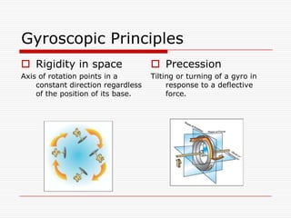 Gyroscopic Principles
 Rigidity in space                  Precession
Axis of rotation points in a        Tilting or turning of a gyro in
    constant direction regardless        response to a deflective
    of the position of its base.         force.
 
