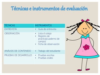 TÉCNICAS INSTRUMENTOS
ENTREVISTA • Guía de entrevista
OBSERVACIÓN • Lista d cotejo
• Registro de
practica(cuaderno de
campo)
• Ficha de observación
ANÁLISIS DE CONTENIDO • Trabajo del estudiante
PRUEBAS DE DESARROLLO • Pruebas escritas
• Pruebas orales
 
