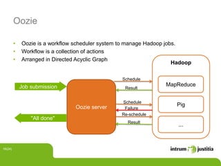 Hadoop
Oozie
• Oozie is a workflow scheduler system to manage Hadoop jobs.
• Workflow is a collection of actions
• Arranged in Directed Acyclic Graph
16(24)
Job submission
Oozie server
"All done"
MapReduce
Pig
...
Schedule
Result
Schedule
Failure
Re-schedule
Result
 