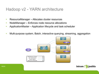 Hadoop v2 - YARN architecture
• ResourceManager – Allocates cluster resources
• NodeManager – Enforces node resource allocations
• ApplicationMaster – Application lifecycle and task scheduler
• Multi-purpose system, Batch, interactive querying, streaming, aggregation
18(24)
Resource
Manager
MapReduce Status
Job Submission
Client
Node
Manager
Node
Manager
Container
Node
Manager
App Mstr
Node Status
Resource Request
 