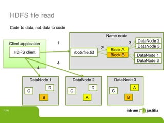 HDFS file read
Code to data, not data to code
7(24)
Client application
HDFS client
Name node
/bob/file.txt
Block A
Block B
DataNode 2
DataNode 3
DataNode 1
DataNode 3
DataNode 1
C
B
D
DataNode 2
C
A
D
DataNode 3
C
B
A
1
4
4
2
3
 