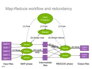 Map-Reduce workflow and redundancy
(6) Write
User
Program
Master
Worker
Worker
Worker
Split 0
Split 1
Split 2
Split 3
Split 4
Worker
Worker
Output
File 0
Output
File 1
(1) Fork(1) Fork(1) Fork
(2) Assign map (2) Assign reduce
(3) Read (4) Local
write
Input files MAP phase
Intermediate
files
REDUCE phase Output files
8(24)
 