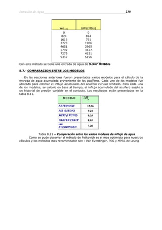 Intrusión de Agua__________________________________________________230
We n+1 ∆We(Mbls)
0 0
824 824
1616 791
2778 1986
4651 2665
5792 3127
7279 4151
9347 5196
Con este método se tiene una entrada de agua de 9.347 MMBbls
8.7.- COMPARACION ENTRE LOS MODELOS
En las secciones anteriores fueron presentados varios modelos para el cálculo de la
entrada de agua acumulada proveniente de los acuíferos. Cada uno de los modelos fue
utilizado para estimar el influjo acumulado del acuífero circular limitado. Para cada uno
de los modelos, se calculo en base al tiempo, el influjo acumulado del acuífero sujeto a
un historial de presión variable en el contacto. Los resultados están presentados en la
tabla 8.11.
Tabla 8.11 – Comparación entre los varios modelos de influjo de agua
Como se pude observar el método de Fetkovich es el mas optimista para nuestros
cálculos y los métodos mas recomendable son : Van Everdinger, PSS y MPSS de Leung
 