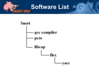 Software List 
