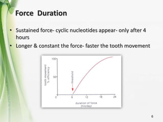 6
Force Duration
• Sustained force- cyclic nucleotides appear- only after 4
hours
• Longer & constant the force- faster th...