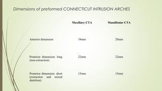 Dimensions of preformed CONNECTICUT INTRUSION ARCHES
Maxillary CTA Mandibular CTA
Anterior dimension 34mm 28mm
Posterior dimension: long
(non-extraction)
22mm 22mm
Posterior dimension: short
(extraction and mixed
dentition)
15mm 15mm
 