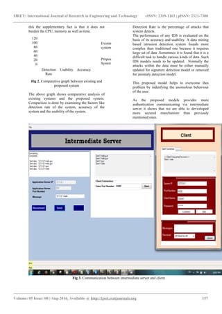 Intrusion detection and anomaly detection system using sequential ...