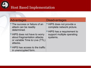 Hips Computer Intrusion_Detection_and_Preventionslide.ppt