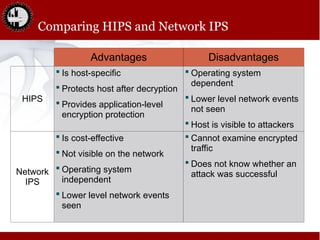 Hips Computer Intrusion_Detection_and_Preventionslide.ppt