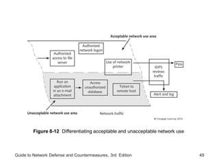 Guide to Network Defense and Countermeasures, 3rd Edition 49
Figure 8-12 Differentiating acceptable and unacceptable network use
 