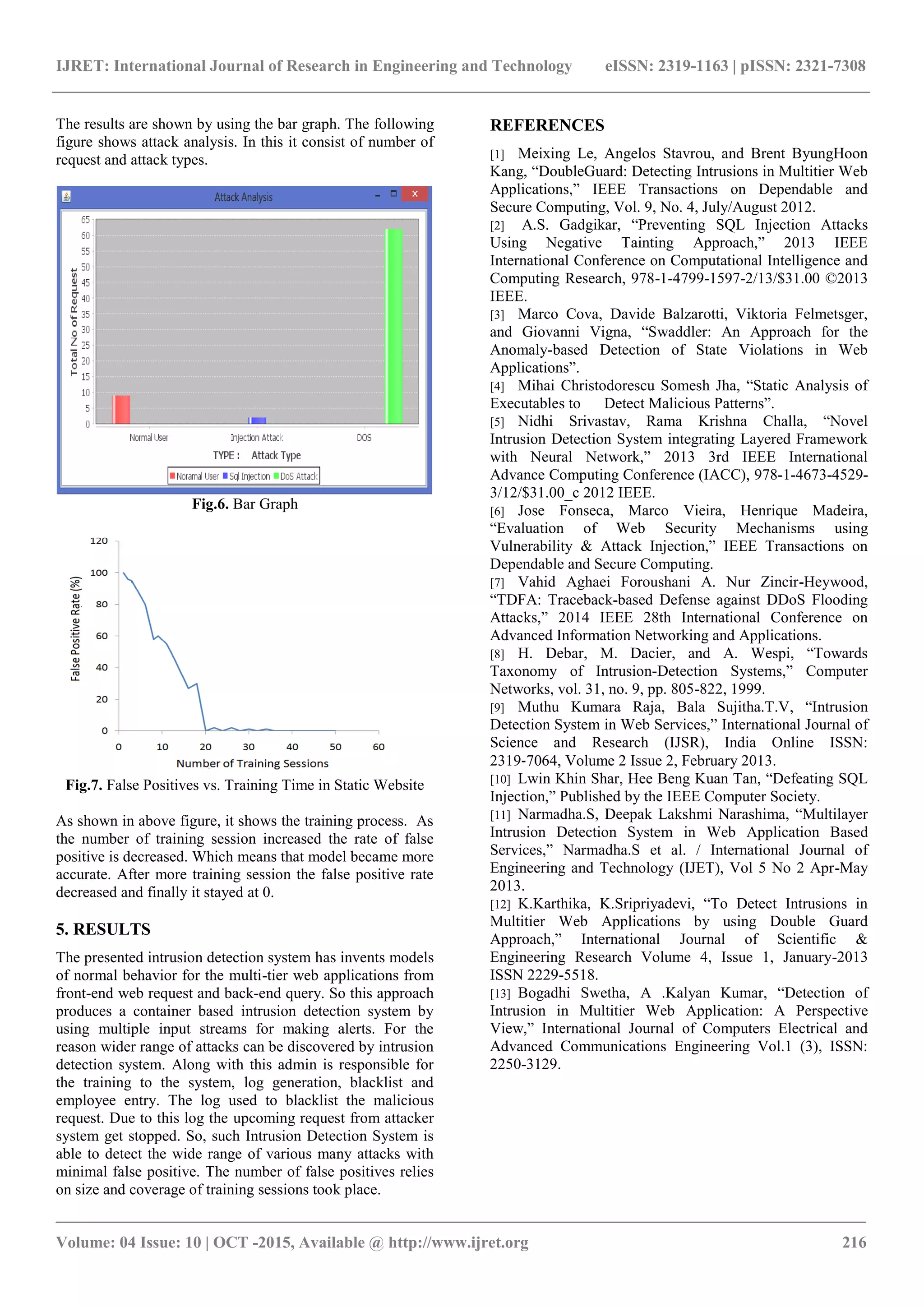 IJRET: International Journal of Research in Engineering and Technology eISSN: 2319-1163 | pISSN: 2321-7308 _______________________________________________________________________________________ Volume: 04 Issue: 10 | OCT -2015, Available @ http://www.ijret.org 216 The results are shown by using the bar graph. The following figure shows attack analysis. In this it consist of number of request and attack types. Fig.6. Bar Graph Fig.7. False Positives vs. Training Time in Static Website As shown in above figure, it shows the training process. As the number of training session increased the rate of false positive is decreased. Which means that model became more accurate. After more training session the false positive rate decreased and finally it stayed at 0. 5. RESULTS The presented intrusion detection system has invents models of normal behavior for the multi-tier web applications from front-end web request and back-end query. So this approach produces a container based intrusion detection system by using multiple input streams for making alerts. For the reason wider range of attacks can be discovered by intrusion detection system. Along with this admin is responsible for the training to the system, log generation, blacklist and employee entry. The log used to blacklist the malicious request. Due to this log the upcoming request from attacker system get stopped. So, such Intrusion Detection System is able to detect the wide range of various many attacks with minimal false positive. The number of false positives relies on size and coverage of training sessions took place. REFERENCES [1] Meixing Le, Angelos Stavrou, and Brent ByungHoon Kang, “DoubleGuard: Detecting Intrusions in Multitier Web Applications,” IEEE Transactions on Dependable and Secure Computing, Vol. 9, No. 4, July/August 2012. [2] A.S. Gadgikar, “Preventing SQL Injection Attacks Using Negative Tainting Approach,” 2013 IEEE International Conference on Computational Intelligence and Computing Research, 978-1-4799-1597-2/13/$31.00 ©2013 IEEE. [3] Marco Cova, Davide Balzarotti, Viktoria Felmetsger, and Giovanni Vigna, “Swaddler: An Approach for the Anomaly-based Detection of State Violations in Web Applications”. [4] Mihai Christodorescu Somesh Jha, “Static Analysis of Executables to Detect Malicious Patterns”. [5] Nidhi Srivastav, Rama Krishna Challa, “Novel Intrusion Detection System integrating Layered Framework with Neural Network,” 2013 3rd IEEE International Advance Computing Conference (IACC), 978-1-4673-4529- 3/12/$31.00_c 2012 IEEE. [6] Jose Fonseca, Marco Vieira, Henrique Madeira, “Evaluation of Web Security Mechanisms using Vulnerability & Attack Injection,” IEEE Transactions on Dependable and Secure Computing. [7] Vahid Aghaei Foroushani A. Nur Zincir-Heywood, “TDFA: Traceback-based Defense against DDoS Flooding Attacks,” 2014 IEEE 28th International Conference on Advanced Information Networking and Applications. [8] H. Debar, M. Dacier, and A. Wespi, “Towards Taxonomy of Intrusion-Detection Systems,” Computer Networks, vol. 31, no. 9, pp. 805-822, 1999. [9] Muthu Kumara Raja, Bala Sujitha.T.V, “Intrusion Detection System in Web Services,” International Journal of Science and Research (IJSR), India Online ISSN: 2319‐7064, Volume 2 Issue 2, February 2013. [10] Lwin Khin Shar, Hee Beng Kuan Tan, “Defeating SQL Injection,” Published by the IEEE Computer Society. [11] Narmadha.S, Deepak Lakshmi Narashima, “Multilayer Intrusion Detection System in Web Application Based Services,” Narmadha.S et al. / International Journal of Engineering and Technology (IJET), Vol 5 No 2 Apr-May 2013. [12] K.Karthika, K.Sripriyadevi, “To Detect Intrusions in Multitier Web Applications by using Double Guard Approach,” International Journal of Scientific & Engineering Research Volume 4, Issue 1, January-2013 ISSN 2229-5518. [13] Bogadhi Swetha, A .Kalyan Kumar, “Detection of Intrusion in Multitier Web Application: A Perspective View,” International Journal of Computers Electrical and Advanced Communications Engineering Vol.1 (3), ISSN: 2250-3129. 