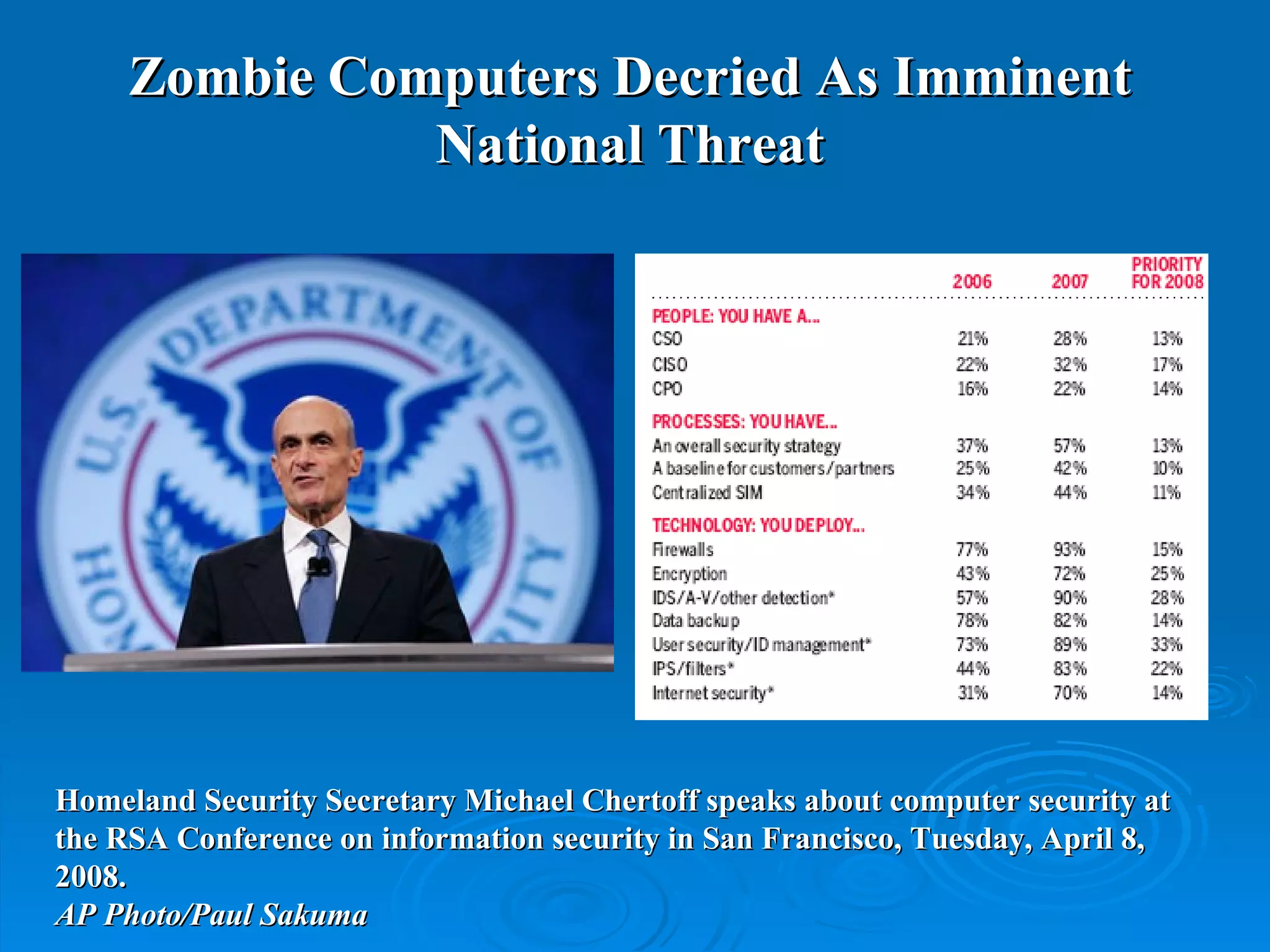 Homeland Security Secretary Michael Chertoff speaks about computer security at the RSA Conference on information security in San Francisco, Tuesday, April 8, 2008.  AP Photo/Paul Sakuma   Zombie Computers Decried As Imminent National Threat 
