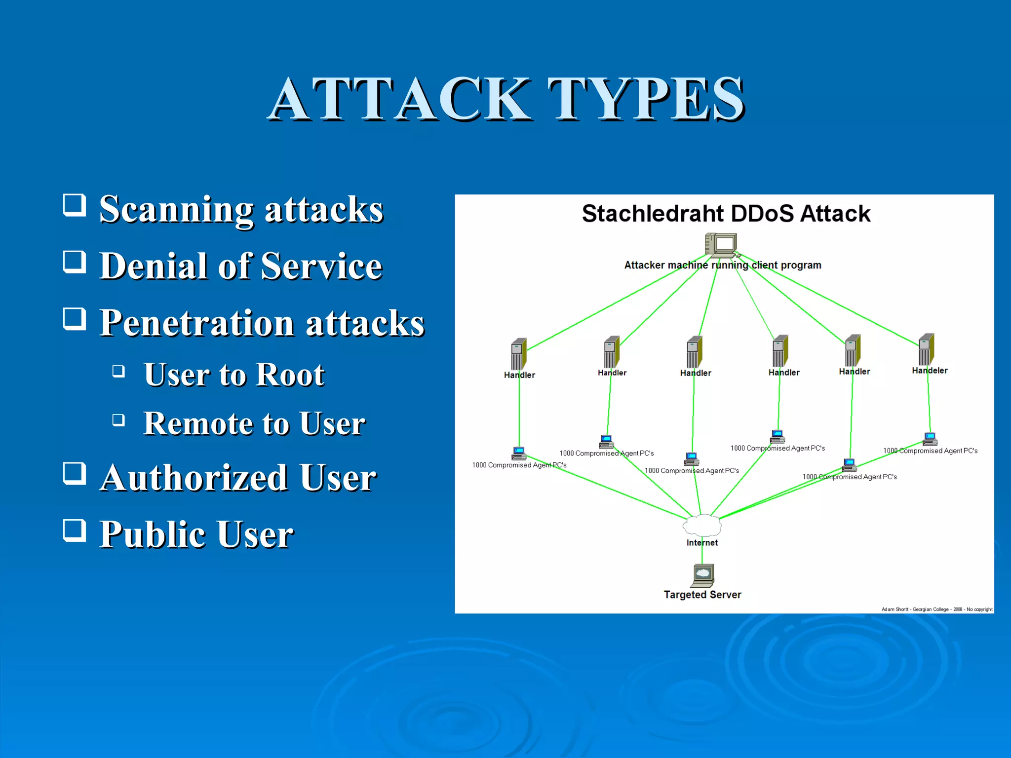 ATTACK TYPES Scanning attacks Denial of Service  Penetration attacks User to Root Remote to User Authorized User Public User 