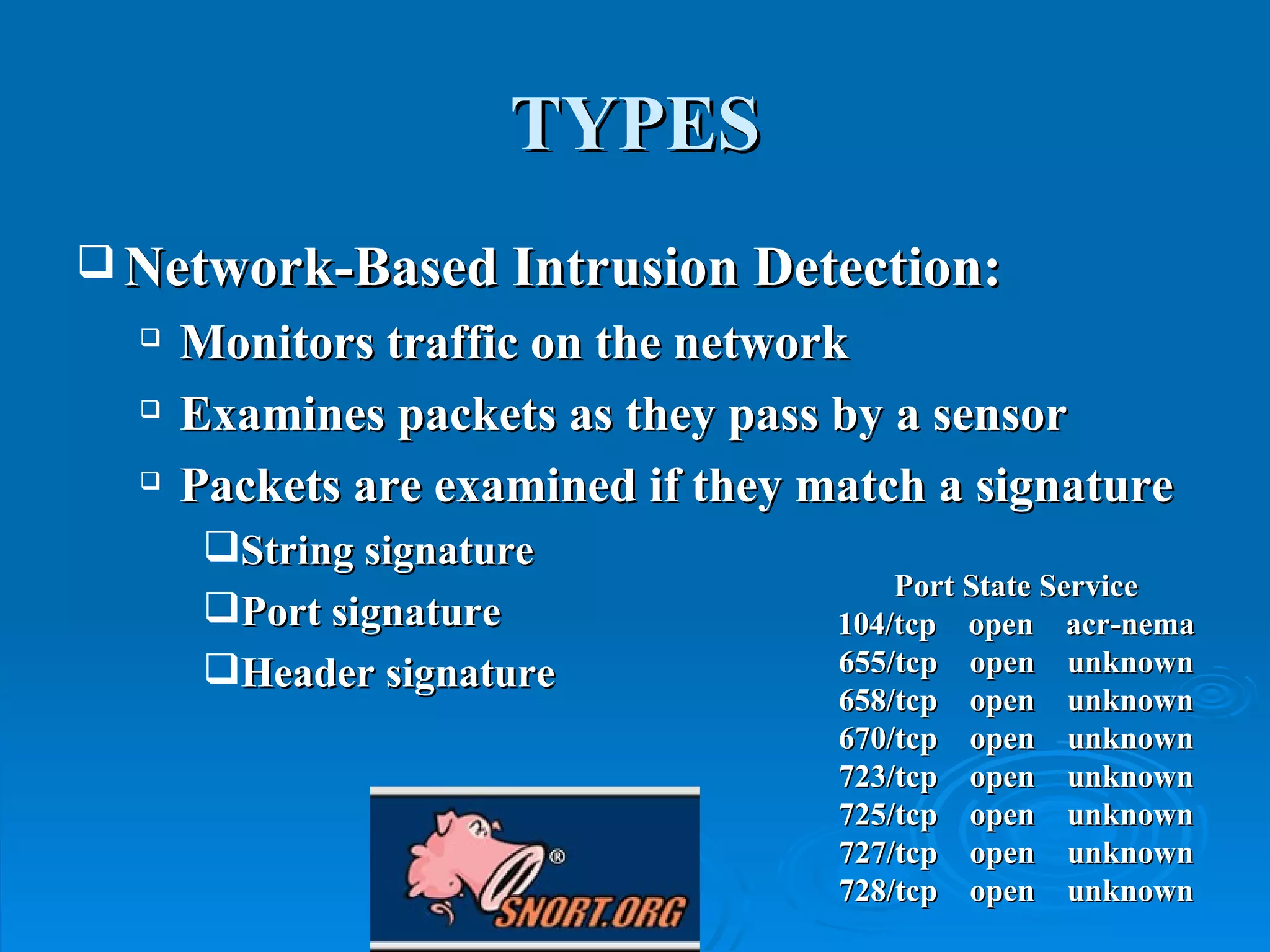 TYPES Network-Based Intrusion Detection: Monitors traffic on the network Examines packets as they pass by a sensor Packets are examined if they match a signature String signature Port signature Header signature Port State Service 104/tcp    open    acr-nema 655/tcp    open    unknown 658/tcp    open    unknown 670/tcp    open    unknown 723/tcp    open    unknown 725/tcp    open    unknown 727/tcp    open    unknown 728/tcp    open    unknown 