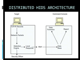 Intrusion detection system | PPTX
