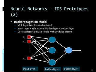 Ids Input/output Model Intrusion detection system | PPTX