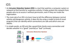 Computer Ids Comprehensive Overview of Intrusion Detection Systems (IDS) in ...