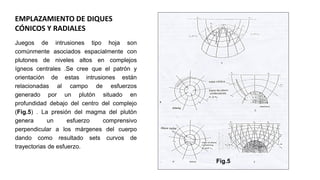 Juegos de intrusiones tipo hoja son
comúnmente asociados espacialmente con
plutones de niveles altos en complejos
ígneos centrales .Se cree que el patrón y
orientación de estas intrusiones están
relacionadas al campo de esfuerzos
generado por un plutón situado en
profundidad debajo del centro del complejo
(Fig.5) . La presión del magma del plutón
genera un esfuerzo comprensivo
perpendicular a los márgenes del cuerpo
dando como resultado sets curvos de
trayectorias de esfuerzo.
EMPLAZAMIENTO DE DIQUES
CÓNICOS Y RADIALES
Fig.5
 