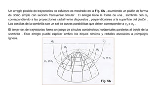 Un arreglo posible de trayectorias de esfuerzo es mostrado en la Fig. 5A , asumiendo un plutón de forma
de domo simple con sección transversal circular . El arreglo tiene la forma de una , sombrilla con σ1
correspondiendo a las proyecciones radialmente dispuestas , perpendiculares a la superficie del plutón .
Las costillas de la sombrilla son un set de curvas parabólicas que deben corresponder a σ2 o σ3 .
El tercer set de trayectorias forma un juego de círculos concéntricos horizontales paralelos al borde de la
sombrilla . Este arreglo puede explicar ambos los diques cónicos y radiales asociados a complejos
ígneos.
σ 1
Fig. 5A
σ1σ1
σ1
σ1
σ2 or σ3
σ2 or σ3
 