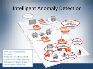 Intelligent Anomaly Detection
IPS SENSOR
IPS SENSOR
IPS SENSOR
Management
CENTER
IPS SENSOR
Abnormal Behavior
Logged &
Alerts Triggered
IT
Remediates
Hosts
Hosts
Compromised
New rogue host connects
internally.
IPS Sensor detects new host
and abnormal server behavior.
Management Center triggers
alerts for IT to remediate.
New Asset
Detected
Abnormal
Behavior
Detected
18
 