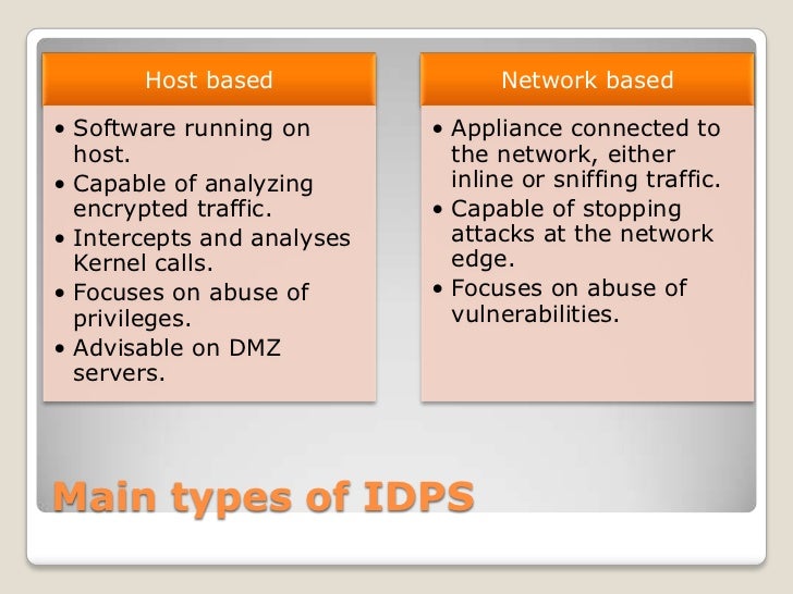 Intrusion prevention systems
