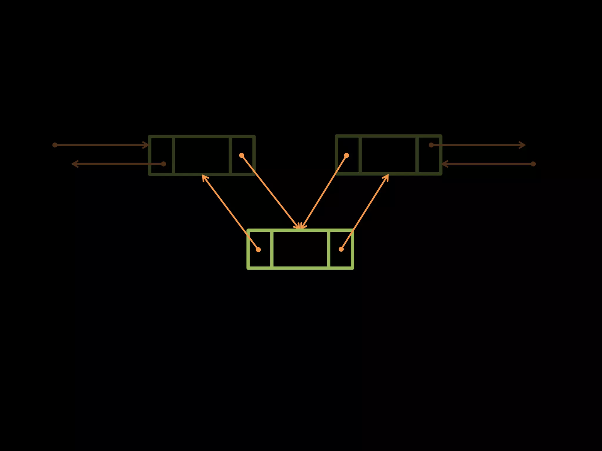 Intrusive data structure 소개 | PDF