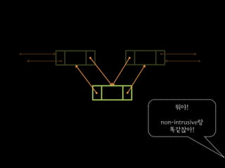 Intrusive data structure 소개 | PDF