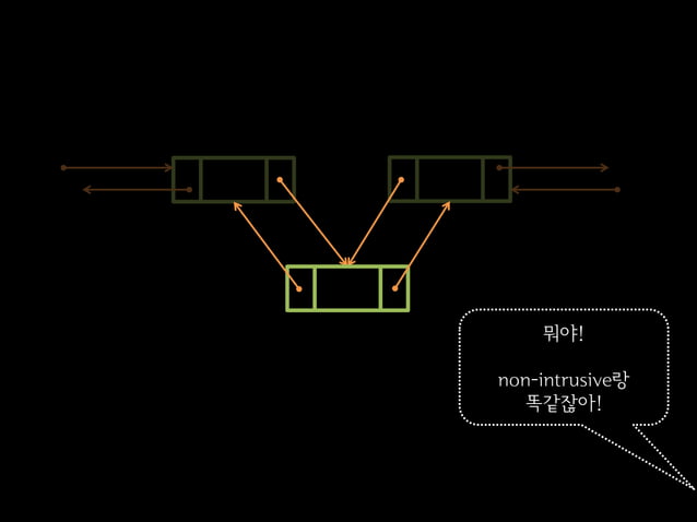 Intrusive data structure 소개 | PDF