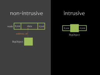 Intrusive data structure 소개 | PDF