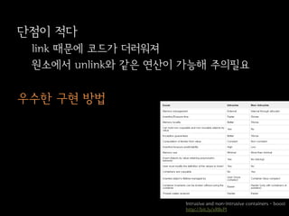 Intrusive data structure 소개 | PDF