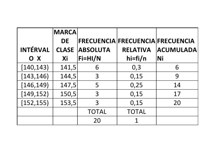 tabla de frecuencias