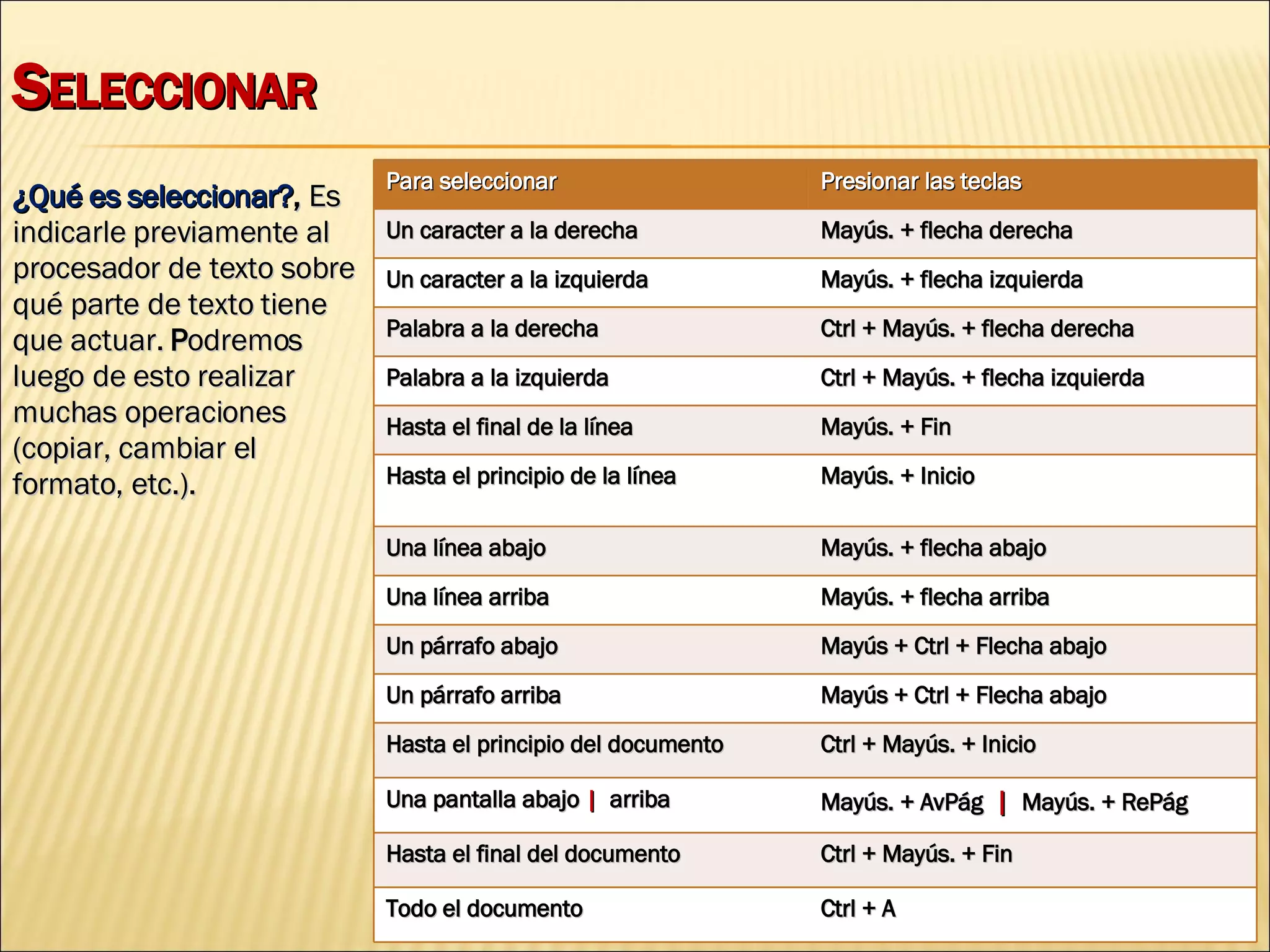 S ELECCIONAR ¿Qué es seleccionar? ,  Es indicarle previamente al procesador de texto sobre qué parte de texto tiene que actuar.  P odremos luego de esto realizar muchas operaciones (copiar, cambiar el formato, etc.). Para seleccionar Presionar las teclas Un caracter a la derecha Mayús. + flecha derecha Un caracter a la izquierda Mayús. + flecha izquierda Palabra a la derecha Ctrl + Mayús. + flecha derecha Palabra a la izquierda Ctrl + Mayús. + flecha izquierda Hasta el final de la línea Mayús. + Fin Hasta el principio de la línea Mayús. + Inicio Una línea abajo Mayús. + flecha abajo Una línea arriba Mayús. + flecha arriba Un párrafo abajo  Mayús + Ctrl + Flecha abajo  Un párrafo arriba Mayús + Ctrl + Flecha abajo  Hasta el principio del documento  Ctrl + Mayús. + Inicio  Una pantalla abajo  |  arriba Mayús. + AvPág  |  Mayús. + RePág Hasta el final del documento Ctrl + Mayús. + Fin  Todo el documento  Ctrl + A  