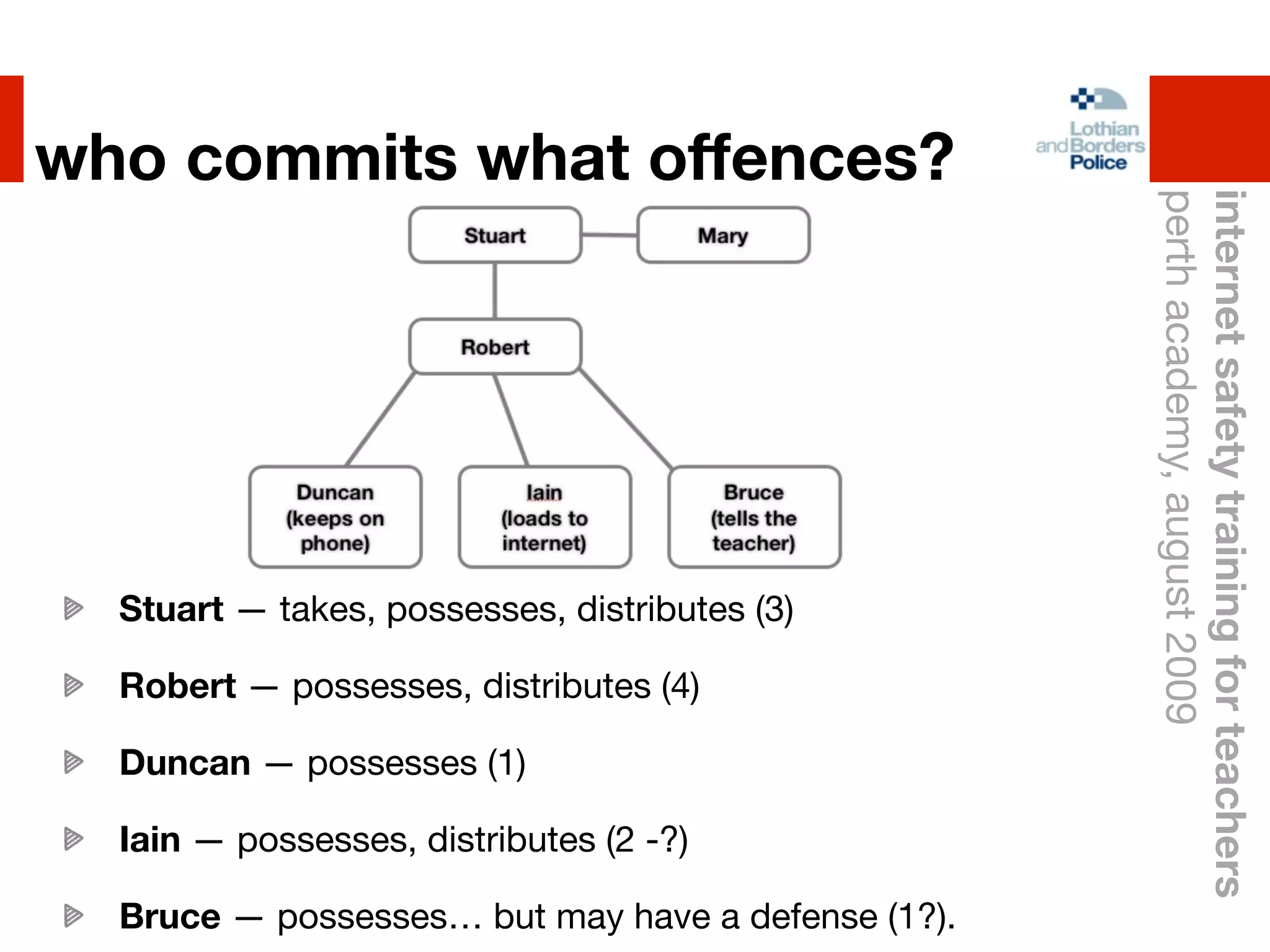 who commits what offences?




                                                    perth academy, august 2009
                                                    internet safety training for teachers
  Stuart — takes, possesses, distributes (3)

  Robert — possesses, distributes (4)

  Duncan — possesses (1)

  Iain — possesses, distributes (2 -?)

  Bruce — possesses… but may have a defense (1?).
 