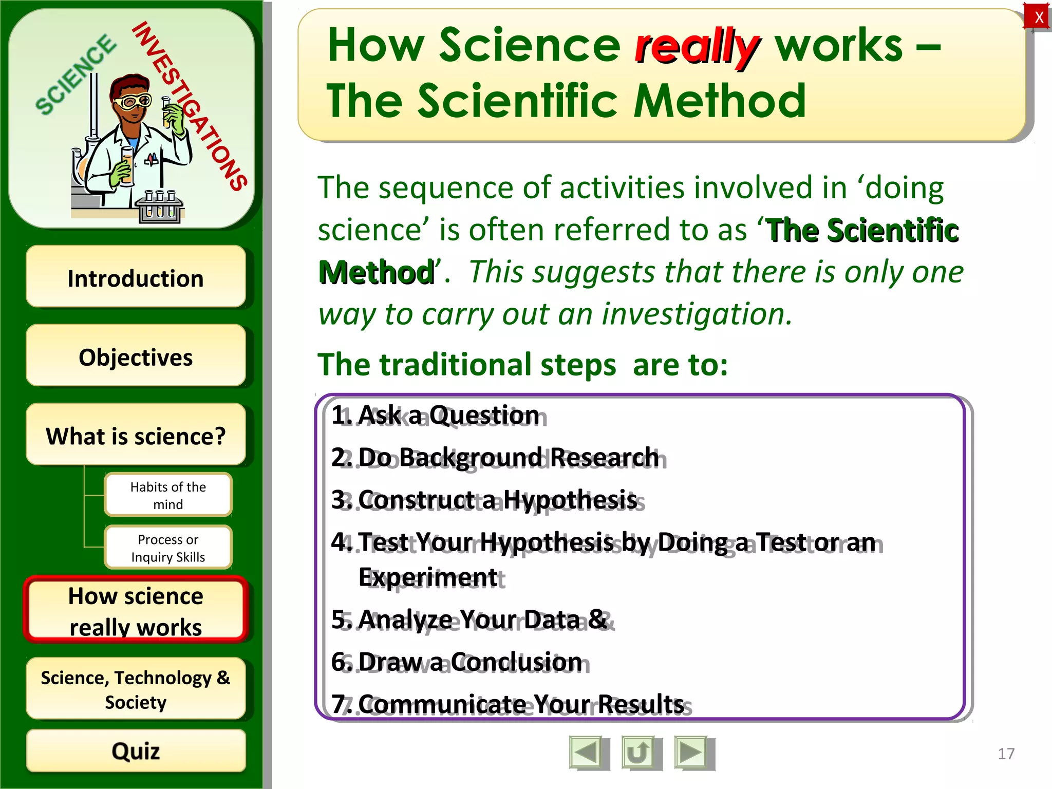 ObjectivesObjectives
What is science?What is science?
How science
really works
How science
really works
IntroductionIntroduction
Science, Technology &
Society
Science, Technology &
Society
XX
INVESTIGATIONS
Habits of the
mind
Process or
Inquiry Skills
How Science reallyreally works –
The Scientific Method
The sequence of activities involved in ‘doing
science’ is often referred to as ‘The ScientificThe Scientific
MethodMethod’. This suggests that there is only one
way to carry out an investigation.
The traditional steps are to:
17
1. Ask a Question
2. Do Background Research
3. Construct a Hypothesis
4. Test Your Hypothesis by Doing a Test or an
Experiment
5. Analyze Your Data &
6. Draw a Conclusion
7. Communicate Your Results
1. Ask a Question
2. Do Background Research
3. Construct a Hypothesis
4. Test Your Hypothesis by Doing a Test or an
Experiment
5. Analyze Your Data &
6. Draw a Conclusion
7. Communicate Your Results
 