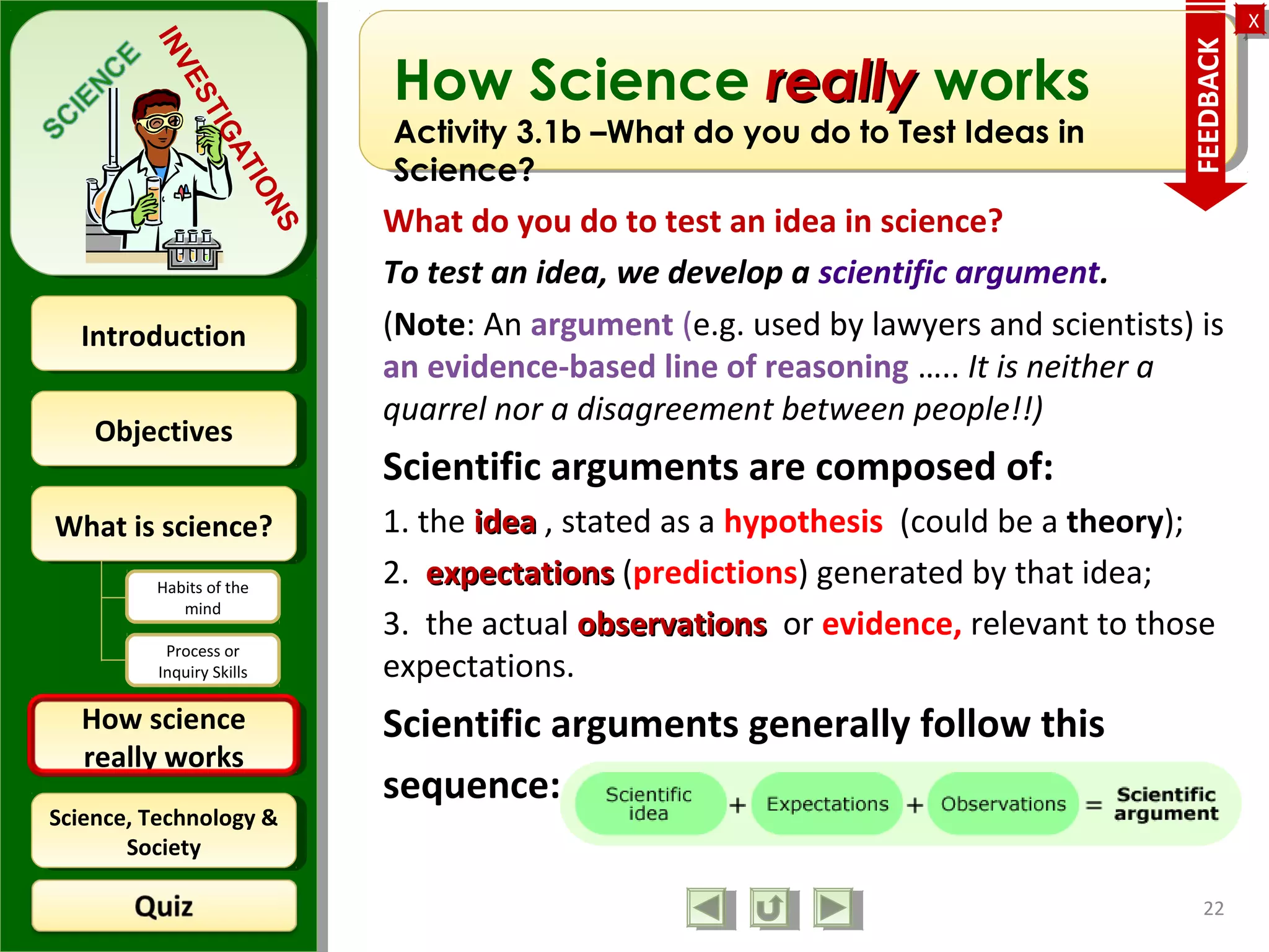 ObjectivesObjectives
What is science?What is science?
How science
really works
How science
really works
IntroductionIntroduction
Science, Technology &
Society
Science, Technology &
Society
XX
INVESTIGATIONS
Habits of the
mind
Process or
Inquiry Skills
How Science reallyreally works
Activity 3.1b –What do you do to Test Ideas in
Science?
What do you do to test an idea in science?
To test an idea, we develop a scientific argument.
(Note: An argument (e.g. used by lawyers and scientists) is
an evidence-based line of reasoning ….. It is neither a
quarrel nor a disagreement between people!!)
Scientific arguments are composed of:
1. the ideaidea , stated as a hypothesis (could be a theory);
2. expectationsexpectations (predictions) generated by that idea;
3. the actual observationsobservations or evidence, relevant to those
expectations.
Scientific arguments generally follow this
sequence:
22
FEEDBACK
 