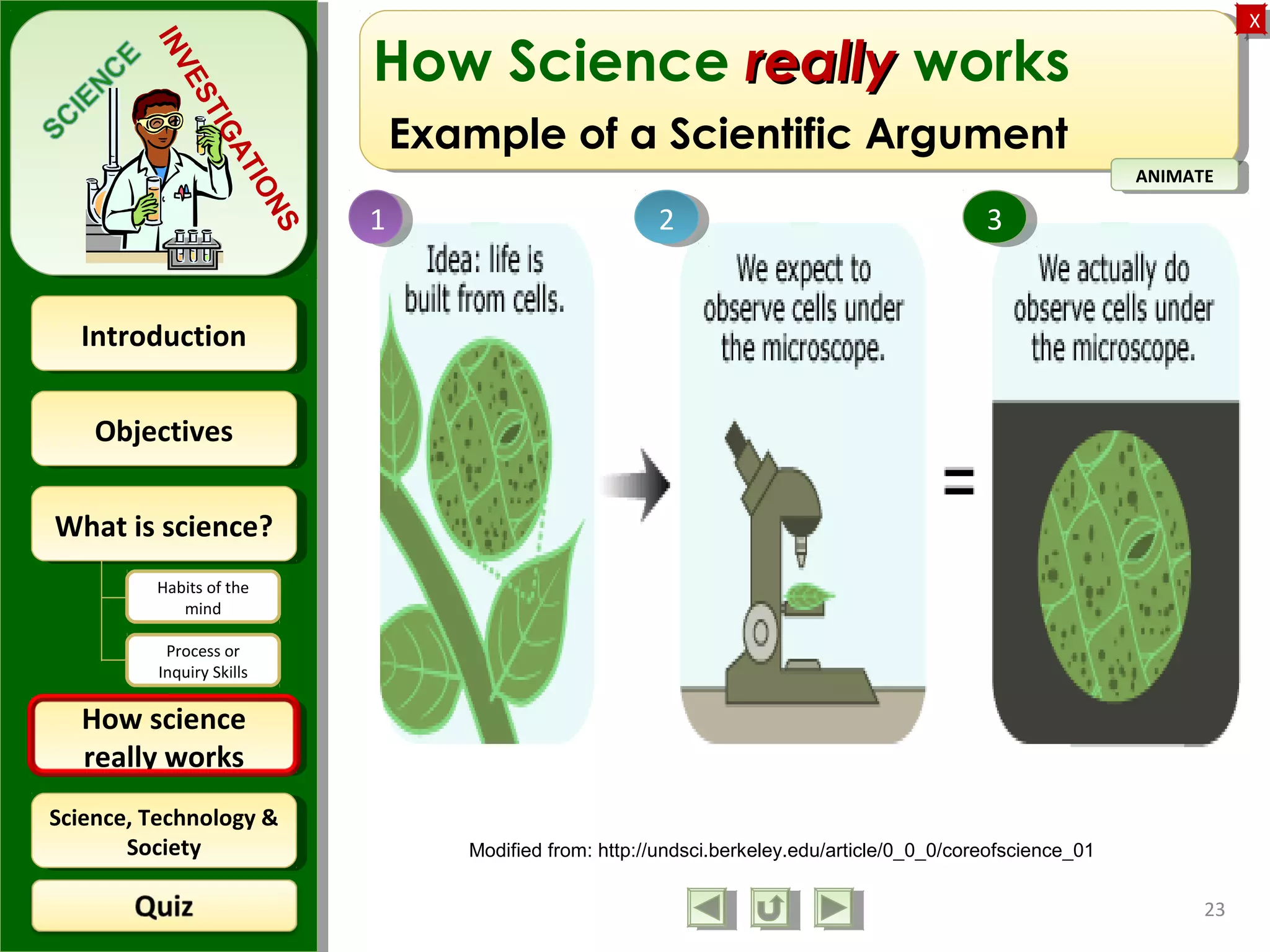 ObjectivesObjectives
What is science?What is science?
How science
really works
How science
really works
IntroductionIntroduction
Science, Technology &
Society
Science, Technology &
Society
XX
INVESTIGATIONS
Habits of the
mind
Process or
Inquiry Skills
23
How Science reallyreally works
Example of a Scientific Argument
Modified from: http://undsci.berkeley.edu/article/0_0_0/coreofscience_01
Idea/Hypothesis
Idea: Life is built
from cells
Expectation/Prediction
We expect to observe
cells under the
microscope
Evidence
We actually do
observe cells under
the microscope
ANIMATEANIMATE
11 22 33
 