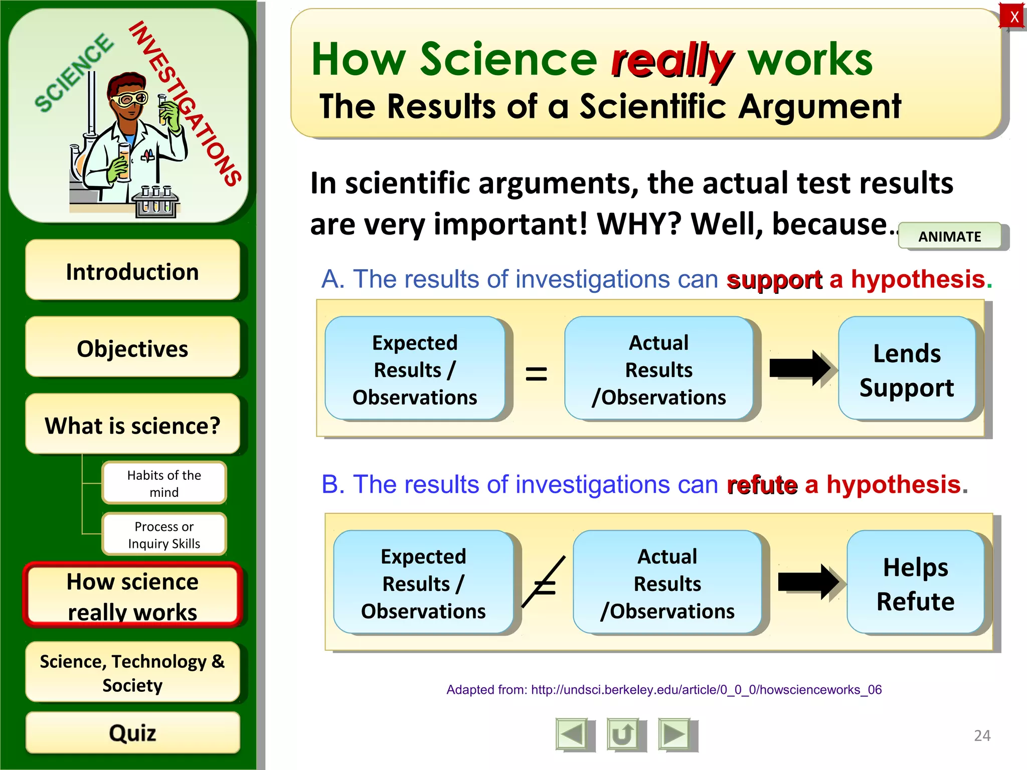 ObjectivesObjectives
What is science?What is science?
How science
really works
How science
really works
IntroductionIntroduction
Science, Technology &
Society
Science, Technology &
Society
XX
INVESTIGATIONS
Habits of the
mind
Process or
Inquiry Skills
How Science reallyreally works
The Results of a Scientific Argument
In scientific arguments, the actual test results
are very important! WHY? Well, because….
24
A. The results of investigations can supportsupport a hypothesis.
B. The results of investigations can refuterefute a hypothesis.
Adapted from: http://undsci.berkeley.edu/article/0_0_0/howscienceworks_06
Expected
Results /
Observations
Expected
Results /
Observations
Actual
Results
/Observations
Actual
Results
/Observations
Lends
Support
Lends
Support=
ANIMATEANIMATE
Expected
Results /
Observations
Expected
Results /
Observations
Actual
Results
/Observations
Actual
Results
/Observations
Helps
Refute
Helps
Refute=
 