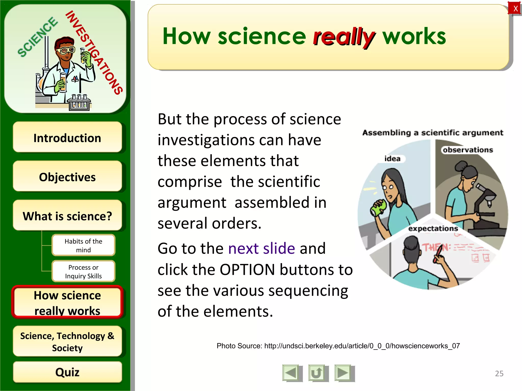 ObjectivesObjectives
What is science?What is science?
How science
really works
How science
really works
IntroductionIntroduction
Science, Technology &
Society
Science, Technology &
Society
XX
INVESTIGATIONS
Habits of the
mind
Process or
Inquiry Skills
25
How science reallyreally works
But the process of science
investigations can have
these elements that
comprise the scientific
argument assembled in
several orders.
Go to the next slide and
click the OPTION buttons to
see the various sequencing
of the elements.
Photo Source: http://undsci.berkeley.edu/article/0_0_0/howscienceworks_07
 