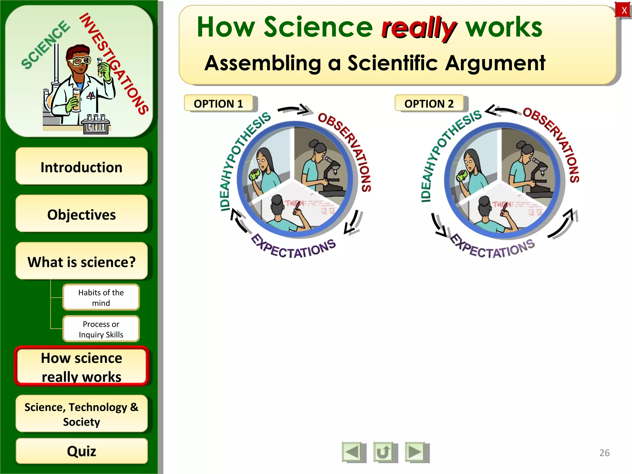 ObjectivesObjectives
What is science?What is science?
How science
really works
How science
really works
IntroductionIntroduction
Science, Technology &
Society
Science, Technology &
Society
XX
INVESTIGATIONS
Habits of the
mind
Process or
Inquiry Skills
How Science reallyreally works
Assembling a Scientific Argument
26
OPTION 1OPTION 1 OPTION 2OPTION 2
 