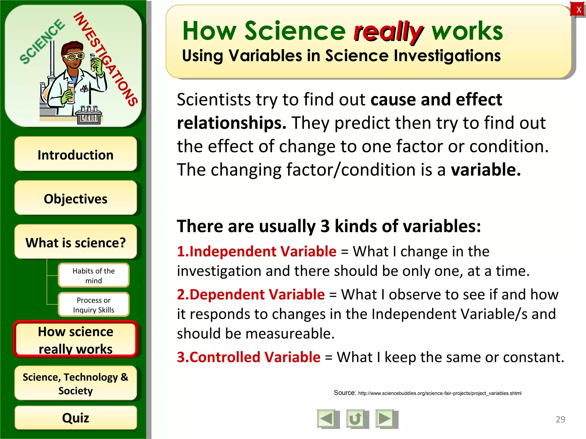 ObjectivesObjectives
What is science?What is science?
How science
really works
How science
really works
IntroductionIntroduction
Science, Technology &
Society
Science, Technology &
Society
XX
INVESTIGATIONS
Habits of the
mind
Process or
Inquiry Skills
29
How Science reallyreally works
Using Variables in Science Investigations
Scientists try to find out cause and effect
relationships. They predict then try to find out
the effect of change to one factor or condition.
The changing factor/condition is a variable.
There are usually 3 kinds of variables:
1.Independent Variable = What I change in the
investigation and there should be only one, at a time.
2.Dependent Variable = What I observe to see if and how
it responds to changes in the Independent Variable/s and
should be measureable.
3.Controlled Variable = What I keep the same or constant.
Source: http://www.sciencebuddies.org/science-fair-projects/project_variables.shtml
 