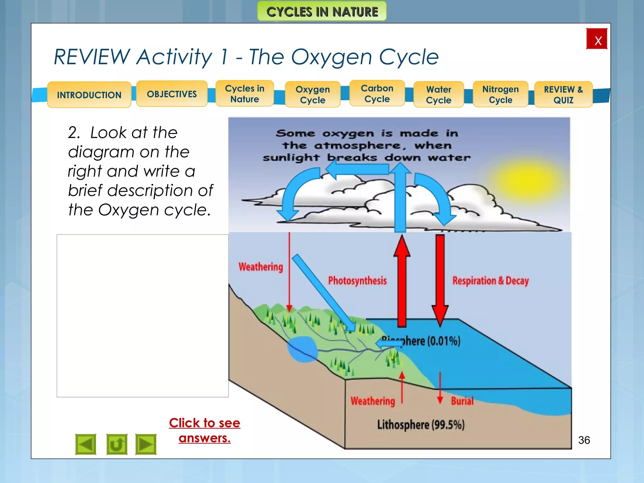 OBJECTIVES
Oxygen
Cycle
Carbon
Cycle
Water
Cycle
Nitrogen
Cycle
REVIEW &
QUIZ
INTRODUCTION
x
CYCLES IN NATURECYCLES IN NATURE
Cycles in
Nature
36
REVIEW Activity 1 - The Oxygen Cycle
2. Look at the
diagram on the
right and write a
brief description of
the Oxygen cycle.
Click to see
answers.
 