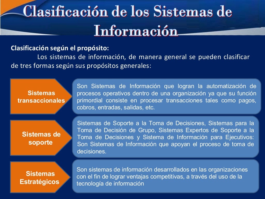 Introduccion a los sistemas de informacion