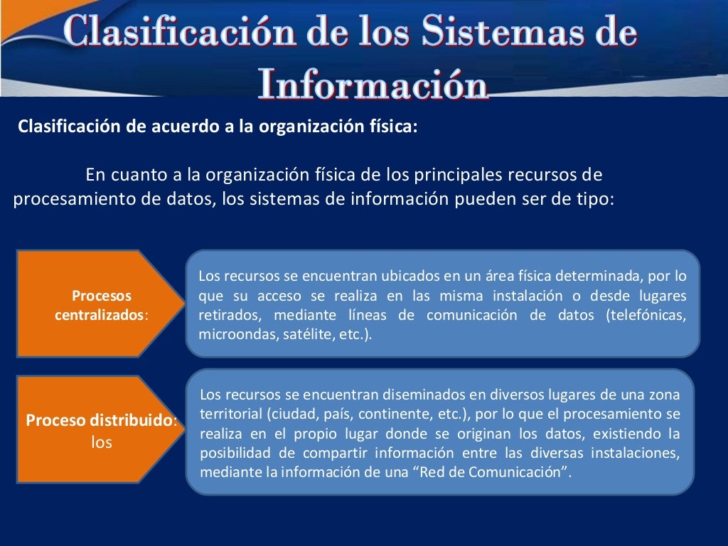 Introduccion a los sistemas de informacion