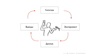 Гипотеза 
Выводы Эксперимент 
Данные 
картинка: 
 