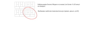 Набрасываем Бизнес Модели на канвас (не более 15-30 минут 
на каждую) 
Выбираем наиболее привлекательную (время, деньги, profit) 
 