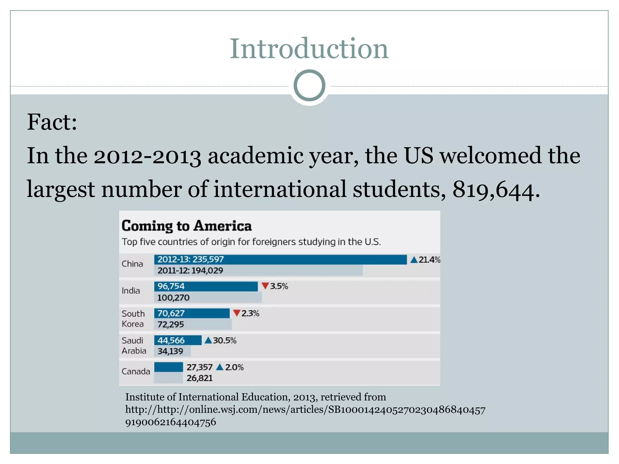 Introduction
Fact:
In the 2012-2013 academic year, the US welcomed the
largest number of international students, 819,644.
Institute of International Education, 2013, retrieved from
http://http://online.wsj.com/news/articles/SB1000142405270230486840457
9190062164404756
 