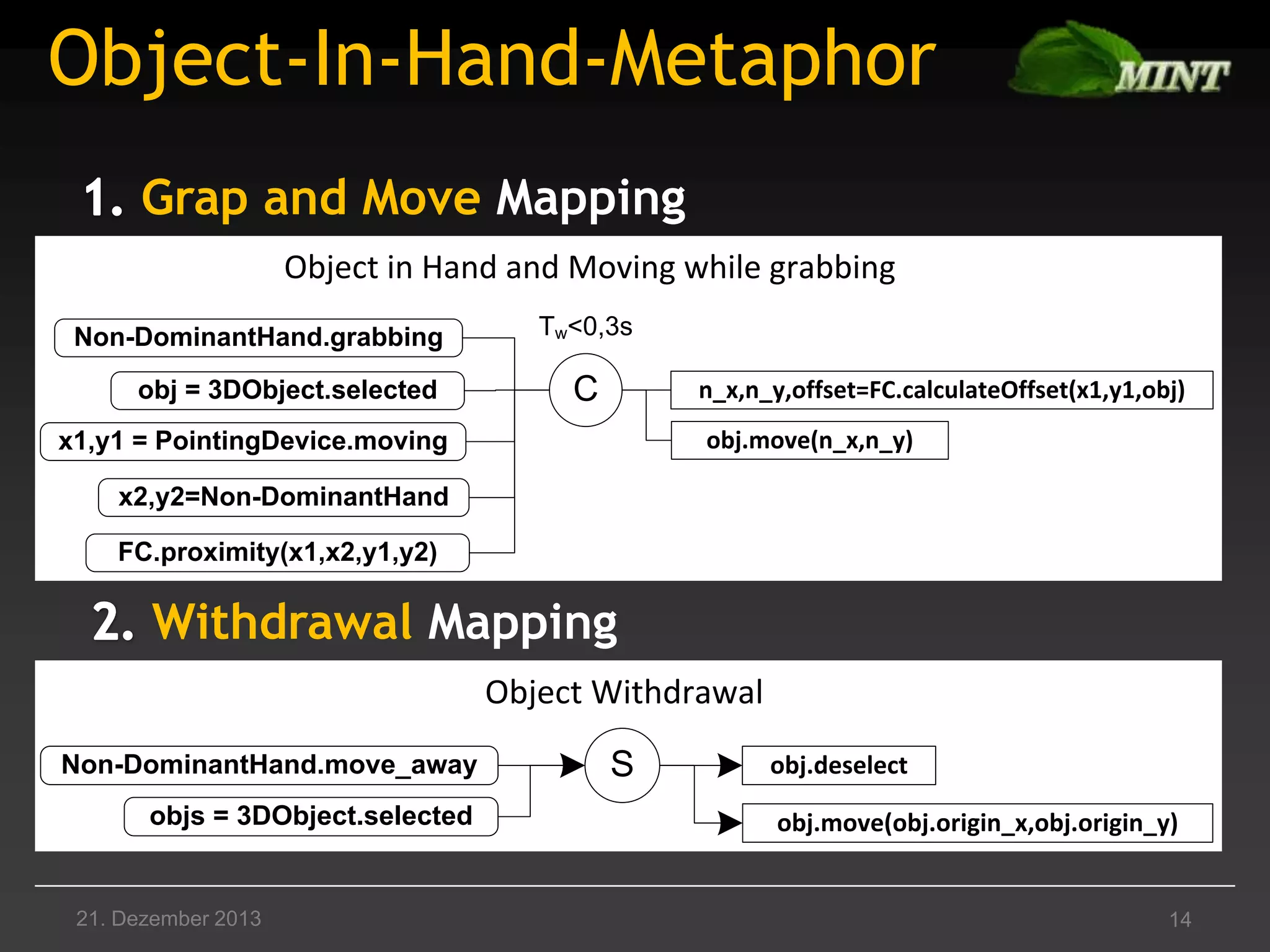 Object-In-Hand-Metaphor
Grap and Move Mapping
Object in Hand and Moving while grabbing
Non-DominantHand.grabbing
obj = 3DObject.selected

Tw<0,3s

C

n_x,n_y,offset=FC.calculateOffset(x1,y1,obj)
obj.move(n_x,n_y)

x1,y1 = PointingDevice.moving
x2,y2=Non-DominantHand
FC.proximity(x1,x2,y1,y2)

Withdrawal Mapping
Object Withdrawal
Non-DominantHand.move_away
objs = 3DObject.selected

21. Dezember 2013

S

obj.deselect
obj.move(obj.origin_x,obj.origin_y)

14

 