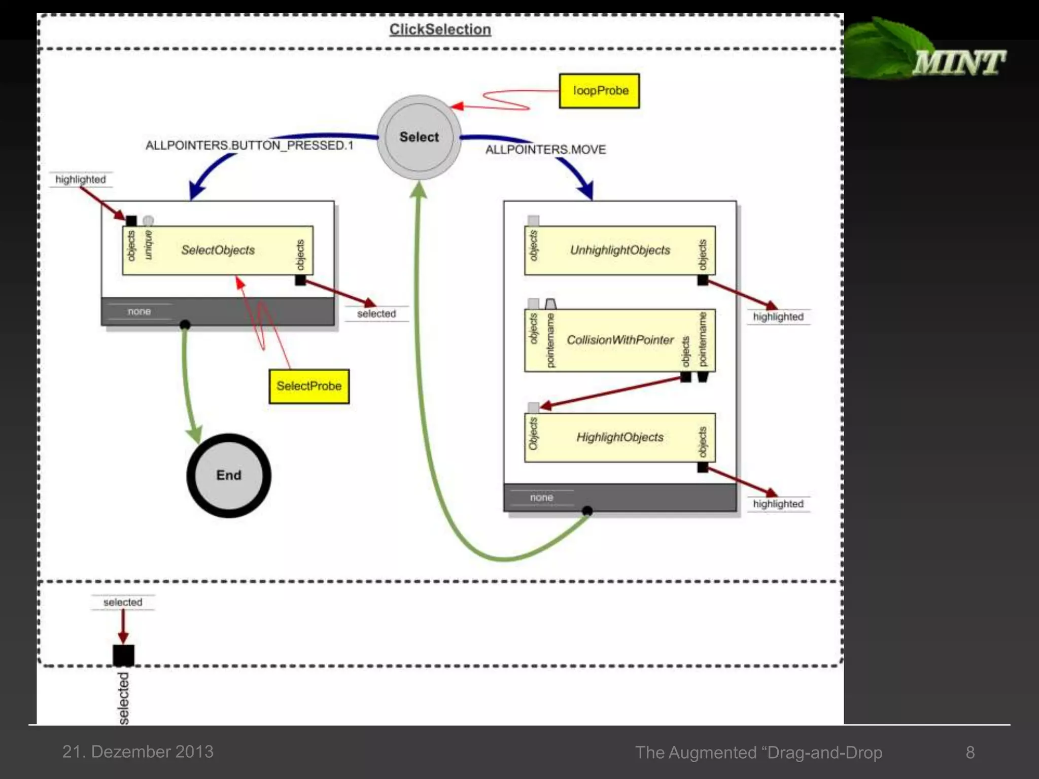 21. Dezember 2013

The Augmented “Drag-and-Drop

8

 